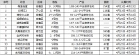 【认筹速递】12盘认筹中 喜盈门旁9字头地铁准现房认筹倒计时