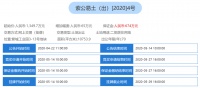 起始价1350万元!紫城工业园一居住用地挂牌出让