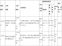 最新!阜阳312亩地再出让,经开、颍东又来啦!附地块位置图