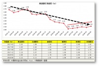 20日五年期LPR利率下降了，选择固定利率和LPR利率哪个好