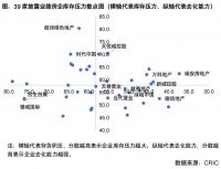 越秀地产内外兼修  逆市发力夯实发展基础