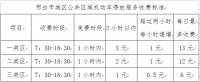 邢台实行停车收费试点 推进文明城市创建