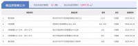 4月23日宿迁房产当日成交量:共计成交59套,环比降低58.