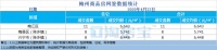 梅州每日楼市播报:2020年4月23日新房成交数据报告