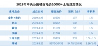 中央公园的半山合院,重新定义院落生活