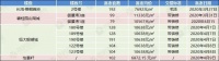 套數(shù)減少!清遠新增1127套新房源備案