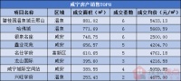每日成交|4月24日新房成交57套,均价4476.28元/㎡