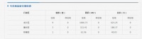 齊齊哈爾市北三區(qū)4月24日成交商品房13套