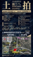 一家小微企业拿下厦门史上首个百亿地王