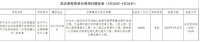 沧州新华区文庙清风楼片区将改造、人民胜利两公园打通提升