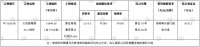 平城区又一土地挂牌出让 占地51949.59平方米