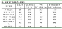 70%财富是房产,4成家庭拥有2套房!央行报告透露多少玄机?