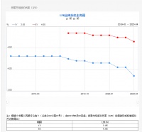央行再度降息,利好政策频出,确定现在不上车?