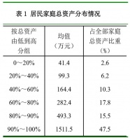 4成家庭拥有两套及以上房产 你被平均了吗？