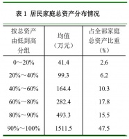 4成家庭拥有两套及以上房产 你被平均了吗?