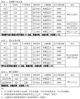 重磅 / 阿诗丹顿燃具公司启动“千万补贴”市场计划