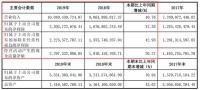 公牛集团2019年营收100.4亿元，增长10.76%