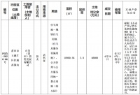 正荣4.8亿元竞得福建省莆田市一宗商住用地 溢价率71.4%