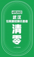 疫情速报 | 襄阳市无新增确诊病例和疑似病例