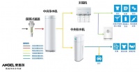 你的水质决定你的生活品质