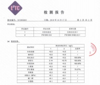 水中检出抗生素，水污染问题何时休？