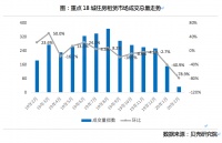 长租业主主动协商机构调价格:少赚总比空着强