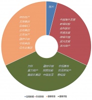 土地 | 上市房企土储分析及2020年拿地策略