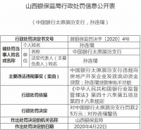 违规向房企放贷 中国银行一支行被罚25万