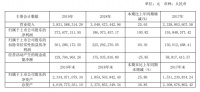 梦百合:2019年净利同比增长超100%,全球化布局成效突显