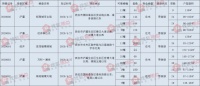 【预售播报】刚需福利!4月27日1187套带装修房源新获证!
