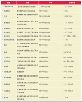 ​清盘捡漏!石家庄"卖相"不错的尾房,它不香吗?