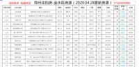 郑州法拍房金水区房源(2020.04.28更新)