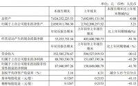 卧龙地产：一季度归属股东净利润8870.35万元 同比减少41.29%