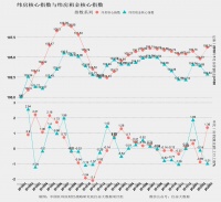 3月24个核心城市综合房价 超2019年最高价