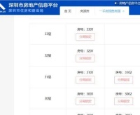 官方出手!深圳一楼盘每次开售都“秒光”,原来是开发商在搞鬼!