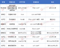 立省2万元!阜阳12家“准现房”楼盘,还有诸多优惠!