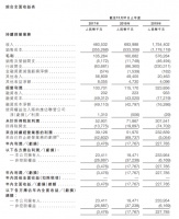 建业新生活已顺利通过港交所聆讯 2019年净利2.33亿元