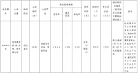 昆山时代房地产5.05亿元竞得苏州常熟市一宗住宅用地 溢价率0.60%