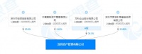 万科联合深投控成立资产管理公司 万科持股24.1%