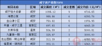 每日成交|4月29日新房成交64套,均价4525.89元/㎡