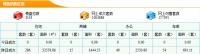 4月29日东莞新房成交286套 成交面积32558.86m²
