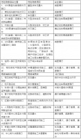 明天市区这里要大堵车,司机注意绕行!