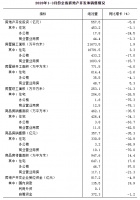 河北省统计局发布第1季度房地产开发和销售情况 销售面积降3成