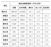 一季度清远房地产市场如何?需要注意什么?