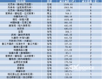 每日成交丨4月29日越城成交92套 成交面积11729㎡