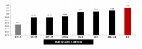 梦百合专业睡眠报告出炉 0压床垫成为全民睡眠“神助攻”