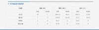 齐齐哈尔市北三区4月29日成交商品房37套