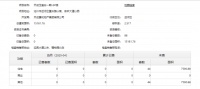 沧州市本土房企获两个预售许可证 预售总面积7964.4㎡