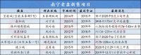 “好久不见”!南宁这些老盘新售的项目,是惊喜还是惊吓?