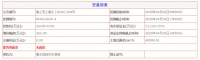 刚刚!创华盛挥金2.76亿拿下惠东15万建面地块!